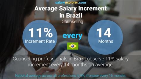 Counseling Average Salaries In Brazil 2024 The Complete Guide