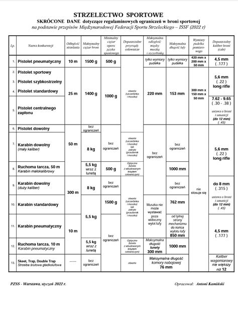 Patent I Licencja PZSS