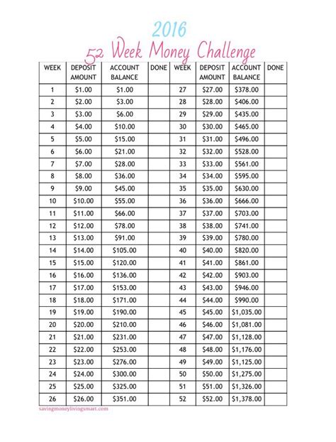 Pin By Luann Wright On Math Money Challenge 52 Week Money Challenge