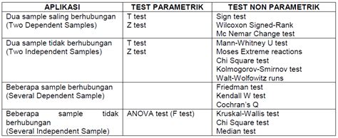 Perbedaan Data Parametrik Dan Non Parametrik