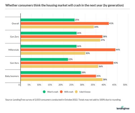 Will The Housing Market Crash In 2025 Emma C Ferguson