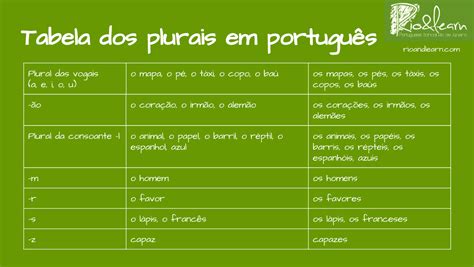 Plural Dos Substantivos Compostos