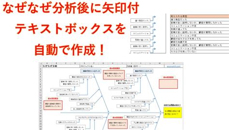 【なぜなぜ分析／特性要因図事例】業務改善で必須、根本原因を早くて簡単に見つける方法（有料版エクセルテンプレート） 業務改善＋it