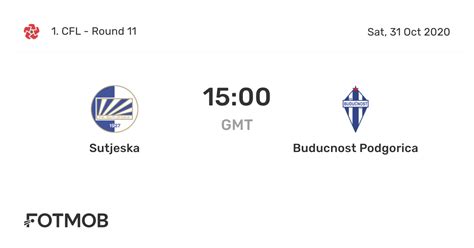 Sutjeska Vs Buducnost Podgorica Live Score Predicted Lineups And H2h