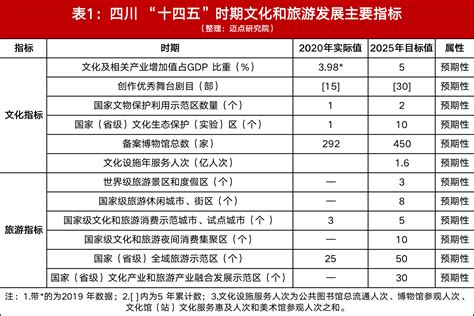 四川地方文旅集团“百花齐放”，促成全国第一强省？ 中国产业信息