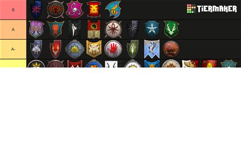 Total War Warhammer 3 Ie All Factions Tier Ranking Tier List