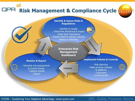 Compliance Risk Management Framework