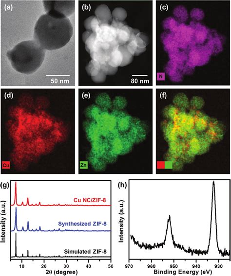 A Hrtem And B Haadf Tem Images Of Cu Nc Zif Composites Eds