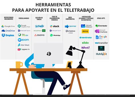 Teletrabajo En Tiempo De Pandemia