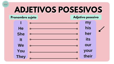 Adjetivos Aprender Ingles Vocabulario Posesivos En Ingles