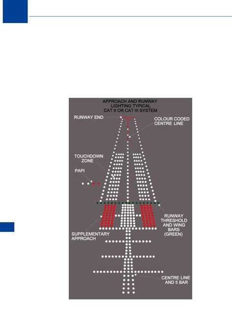 Runway Threshold And Wing Bar Lights