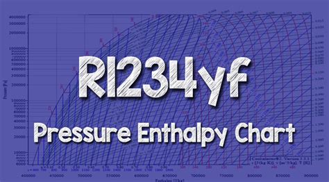 R1234yf Pressure Enthalpy Chart - The Engineering Mindset