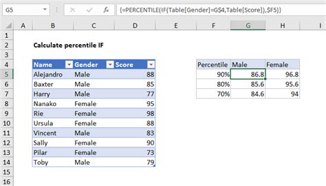 How To Calculate Gpa In Excel Howto Techno