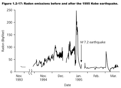 An Introduction To Seismology Earthquakes And Earth Structure