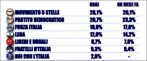 Fabio Pellegrini Notizie Dalla Val D Orcia Sondaggi Ultimo Mese