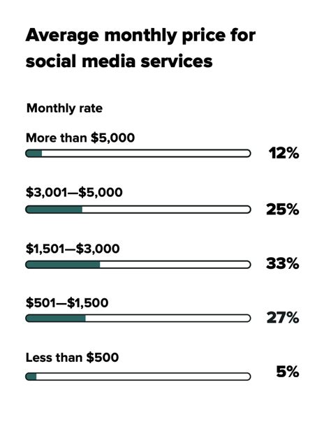 Social Media Administration Prices For Companies In Stefano Cicchini