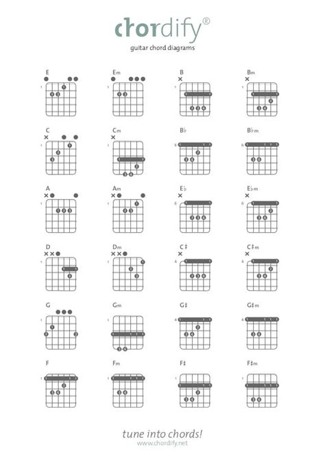 Chordify Guitar Diagrams