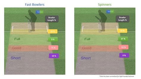 Adelaide Oval - Australia's best batting wicket