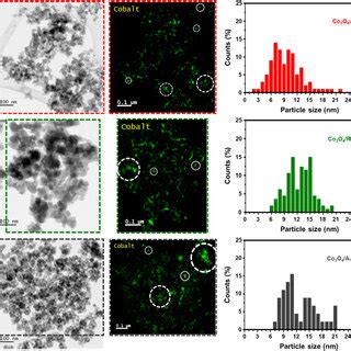 Left Selected Bright Field Stem Micrographs Of The Fresh Catalysts