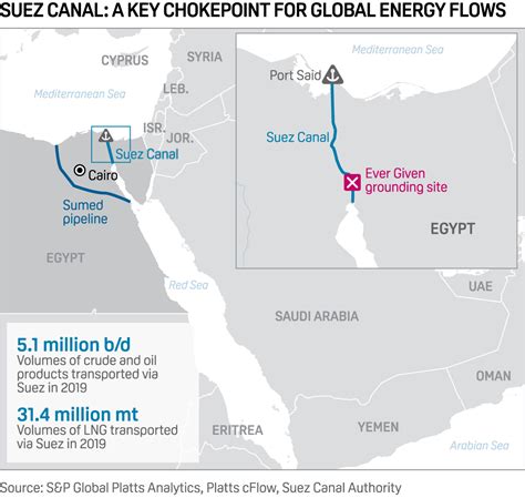 Suez Canal Blockage Location : Jvbimzgmmrvu9m - gheybis-wall