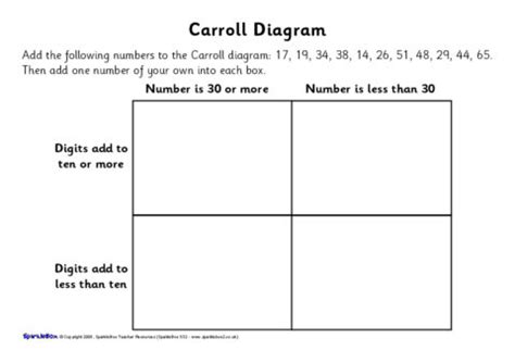 Venn And Carroll Diagrams Year Worksheets Carroll Diagrams