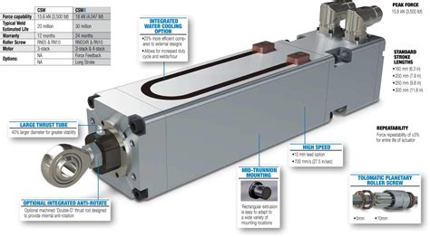 Csw Servoweld Integrated Servo Actuators Tolomatic