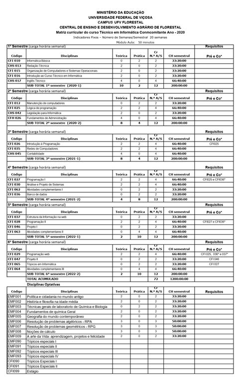 Matriz Curricular Informática