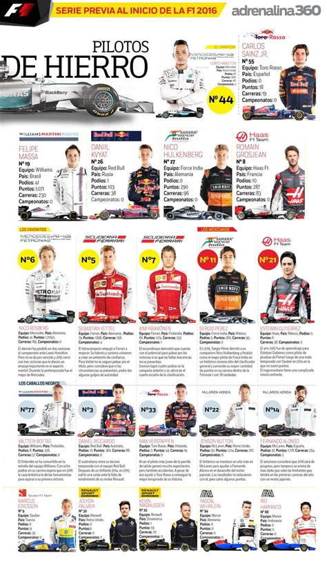 Formula 1 Infografías Excélsior