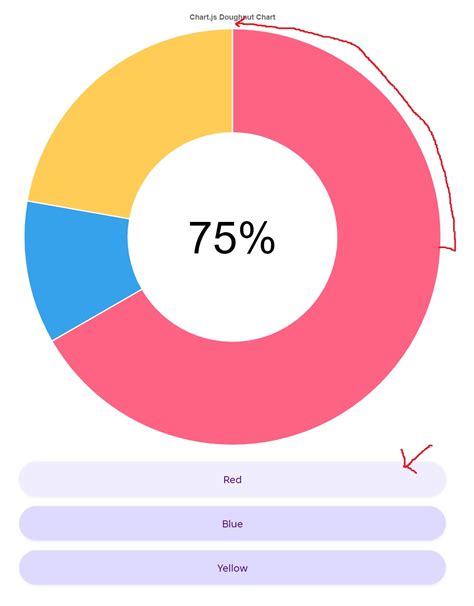 Javascript How To Rotate To Center Of A Dataset Using Chart Js Doughnut Chart Stack Overflow