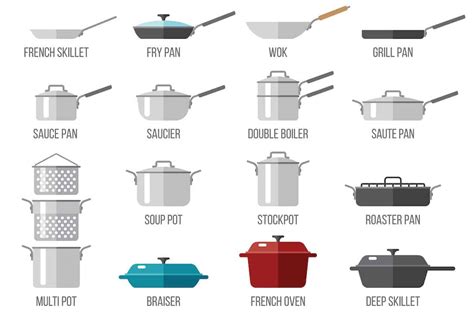 Cooking Pot Sizes Chart - Best Picture Of Chart Anyimage.Org