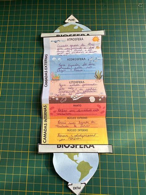 Atividades Litosfera Hidrosfera Atmosfera E Biosfera 3 Ano