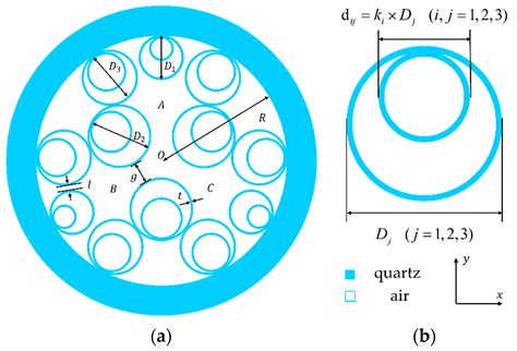 Supermode Characteristics Of Nested Multiple Hollow Core Anti Resonant