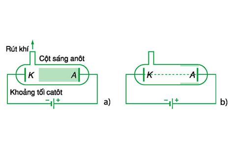 Catot là gì Anot là gì Phân biệt Cathode Anode 2023