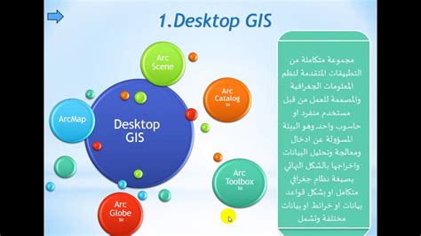 1 كورس نظم المعلومات الجغرافية وخرائط الاساس باستخدام Arcgis Youtube