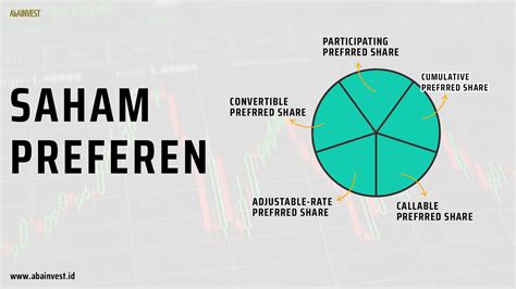 Saham Preferen Adalah Pengertian Jenis Serta Keunggulannya