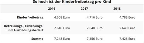 Steuererklärung 2020 Kinder Vorname Kindergeldfreibeträge