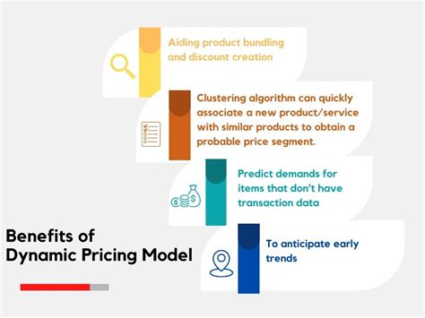 How to Develop Dynamic Pricing Model and its Benefits