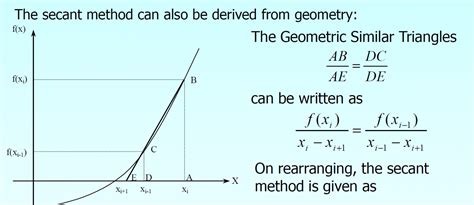 What Is The Secant Method Derivation Of Secant Method Ee Vibes