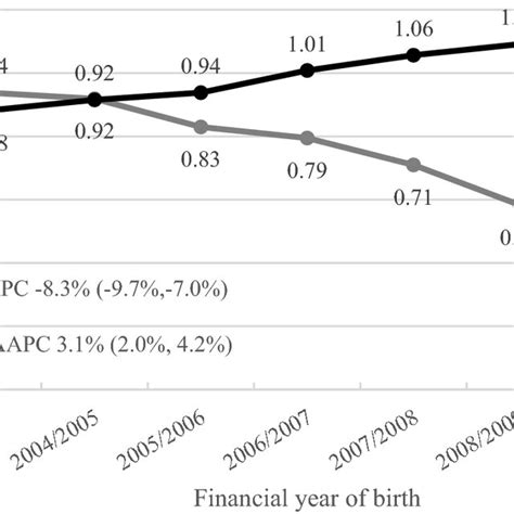 Prevalence Of Intellectual Disability And Autism Spectrum Disorder By