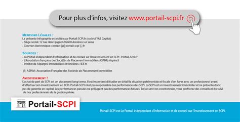 SCPI Une Infographie Qui Vous Explique Tout Comment Investir