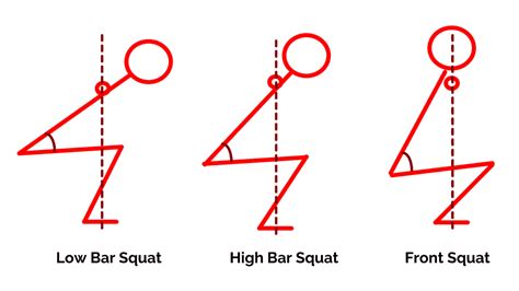 High Bar Vs Low Bar Squat Which One Is Better Barbell Rehab