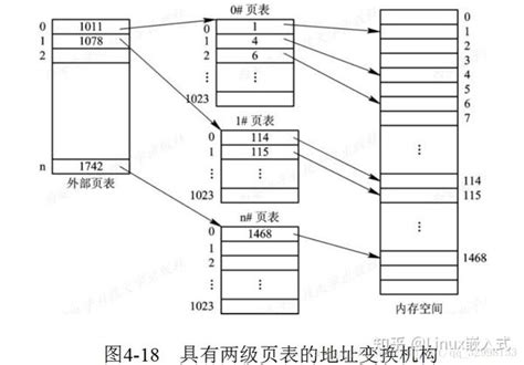 详细讲解一下linux内核分页存储管理的基本概念 知乎