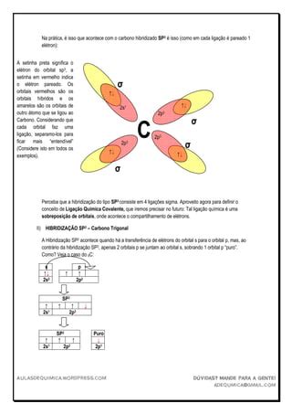 Aulas 17 e 18 Hibridização PDF