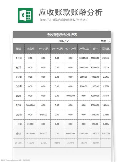 应收账款账龄分析excel模板图片 图行天下素材网