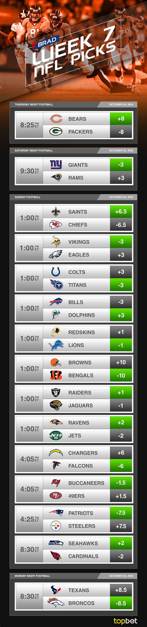 2016 NFL Week 7 Predictions, Picks and Preview