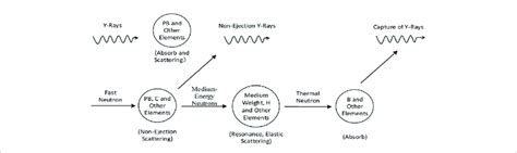 Schematic diagram of shielding principle for common shielding materials ...