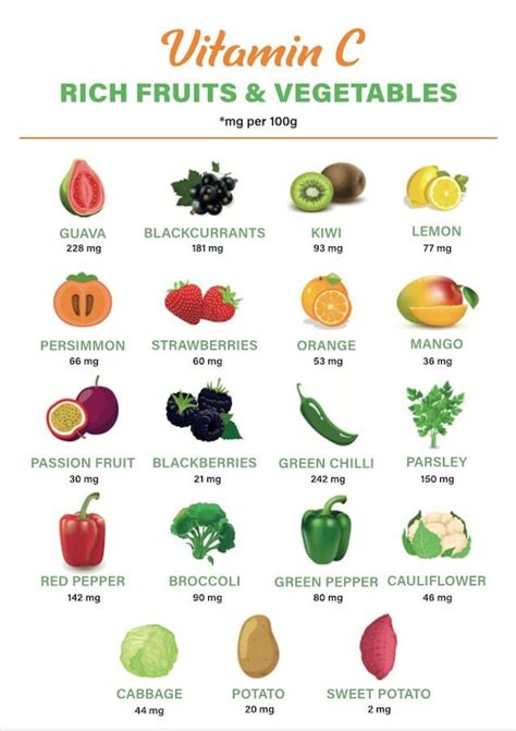 Fruits High In Vitamin C Chart