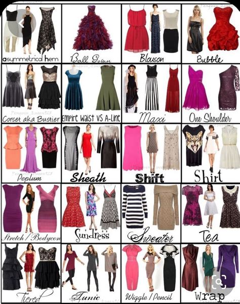 Dress Style Chart Types Of Fashion Styles Types Of Dresses Styles Dress Style Names