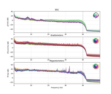 Overview Of Meg Eeg Analysis With Mne Python — Mne 0 23 4 Documentation