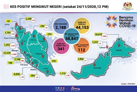 Covid Malaysia Reports New Record Surge Of Cases From